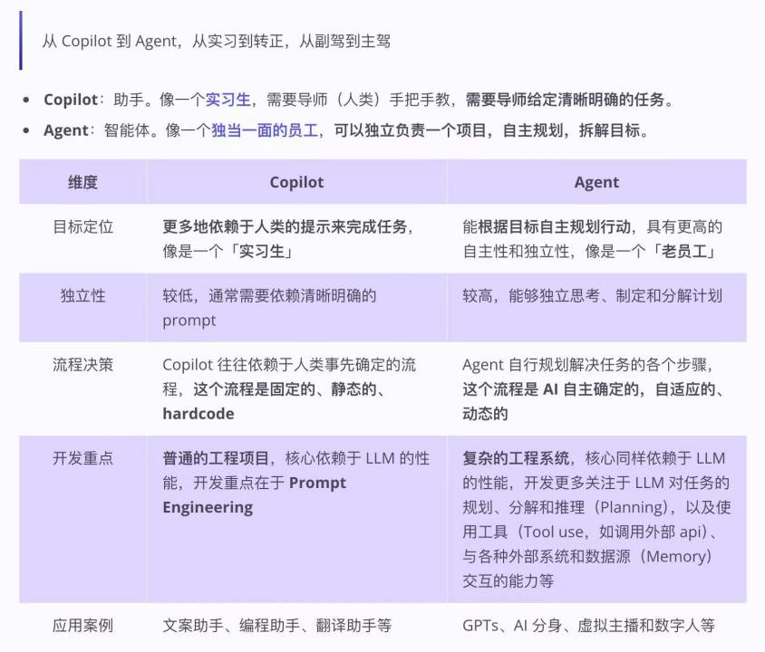 coze平台保姆级教程，手把手教你创建属于你的AI Agent