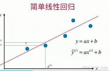 计算一个简单AI模型——从线性回归到实际应用