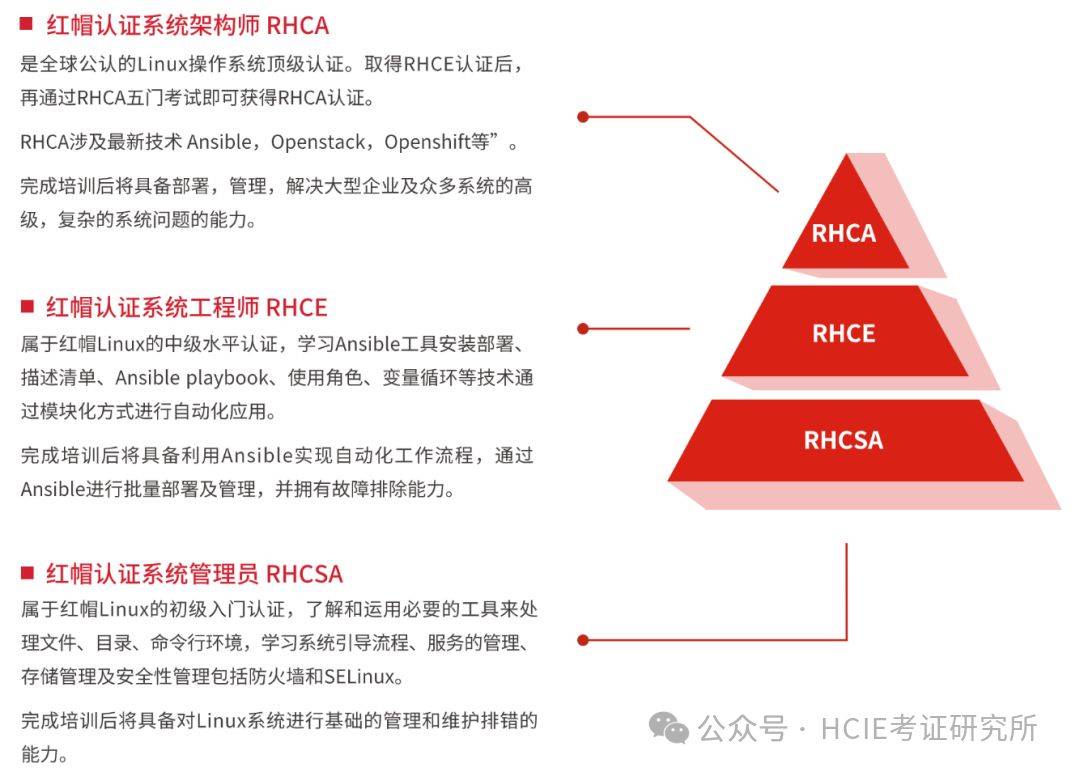 月薪提升，也许运维人还差一个红帽RHCA认证！