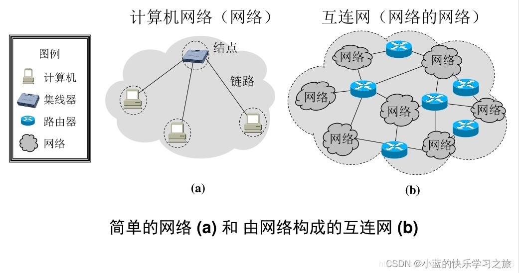 计算机网络-谢希仁