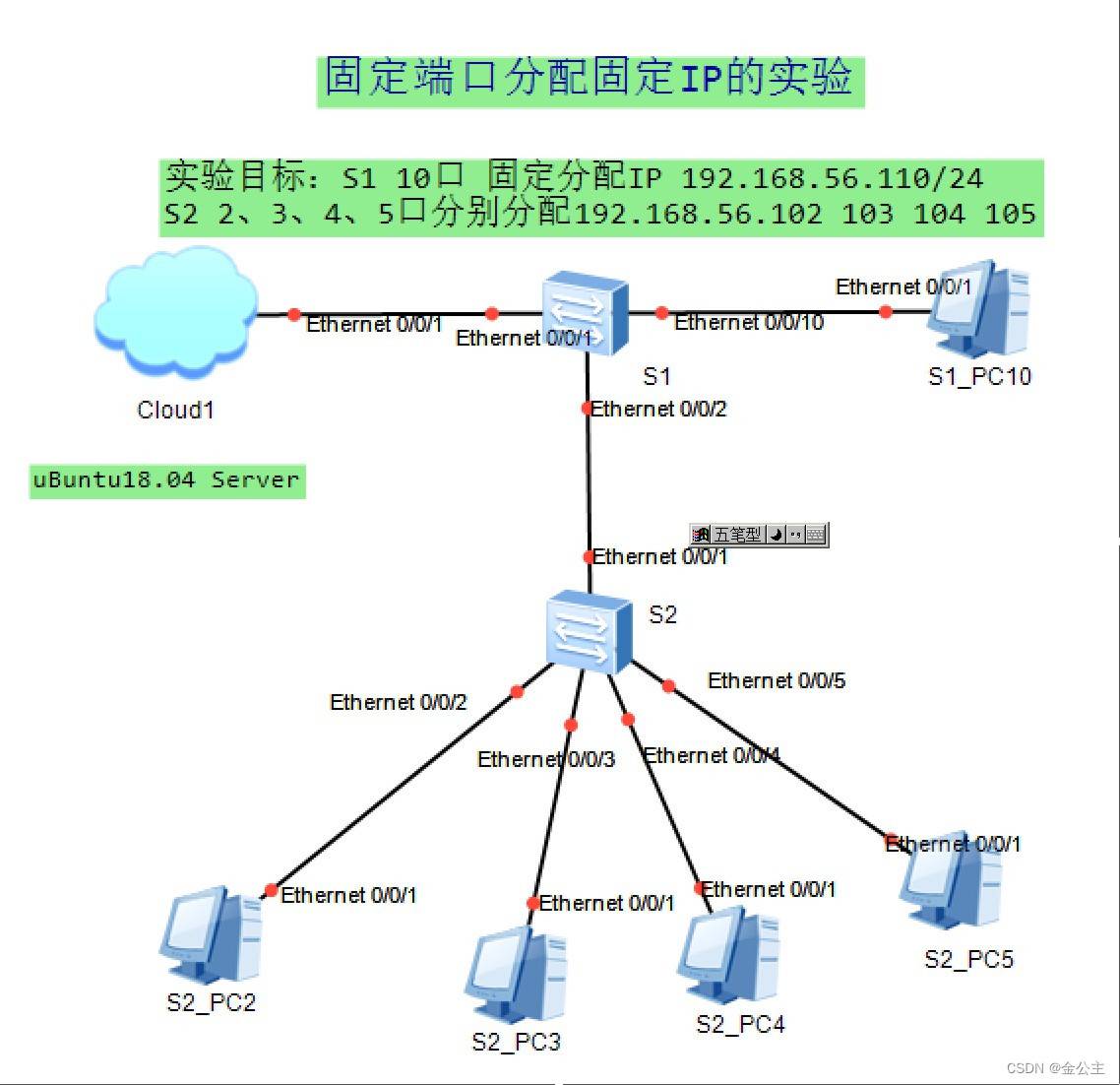 Linux DHCP服务器交换机固定端口分配固定IP实践