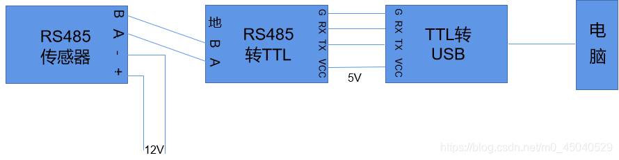 Modbus RS485 设备的串口调试