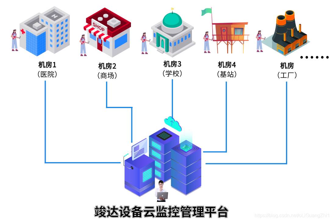 机房动环设备集中监控数据运维云平台解决方案