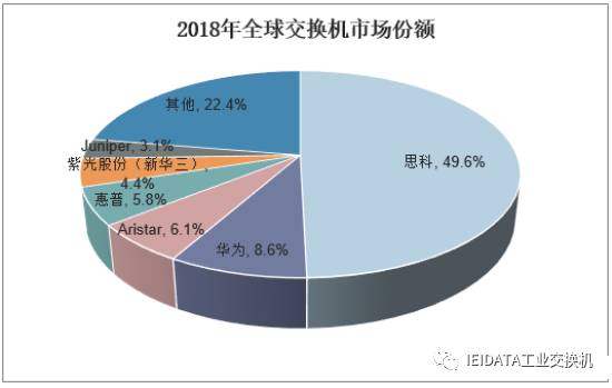 全国产交换机测试解决方案