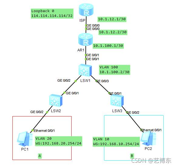 园区网核心交换机与出口路由器如何配置才能通信？