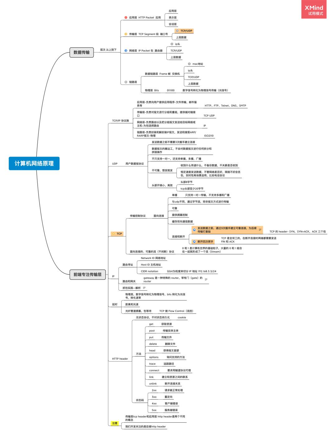 交换机 链路层无法udp通讯_一文读懂计算机底层网络原理，包括TCP、UDP、header，什么是包、帧、段等关键...