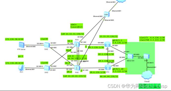 企业网 SSL VPN 史诗级配置-华为ensp毕设实验