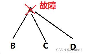 华为网络技术基础笔记 2023-2024