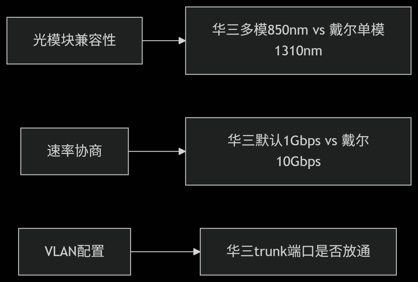 IDC数据中心IT运维常识