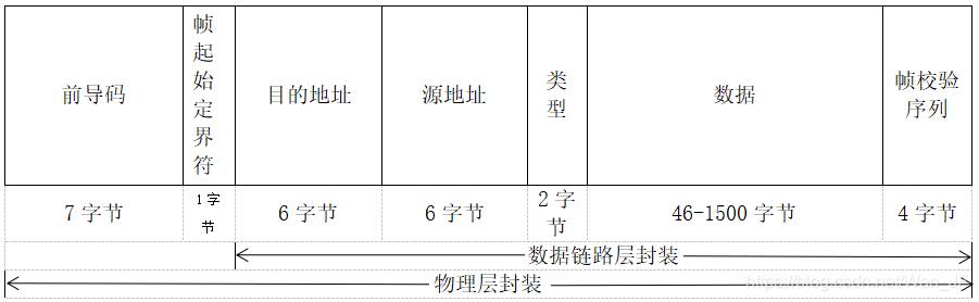 交换机的基础原理与一般配置