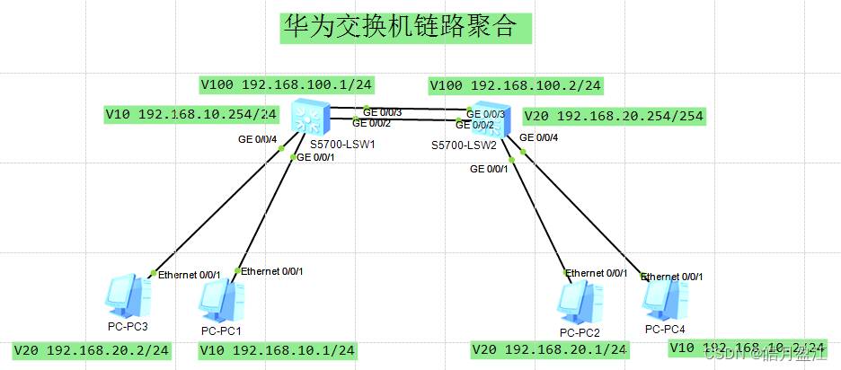 华为交换机链路聚合使用ENSP模拟器进行实验