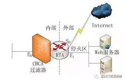 tftp服务器从交换机上下载配置命令_10分钟学会Cisco交换机路由器调试