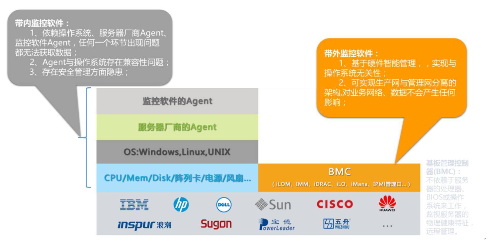 自动化运维之后，你还在人工巡检吗？