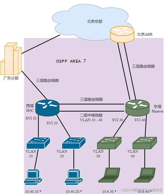 记一次不完美的割接项目