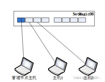 路由与交换机实验-带宽统计功能实现