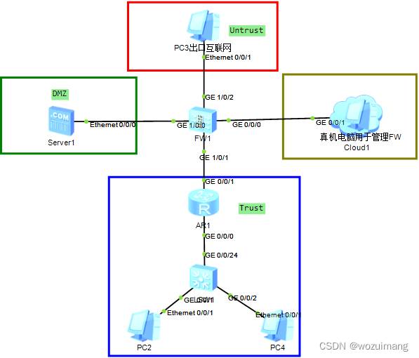 防火墙基本配置管理，防火墙调试入门，登录及telnet配置