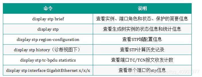 华为交换机MSTP常见问题定位