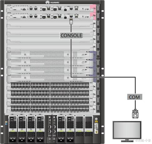 华为数通产品-交换机--配置管理方式 (Console口登录、telnet ssh、WEB )