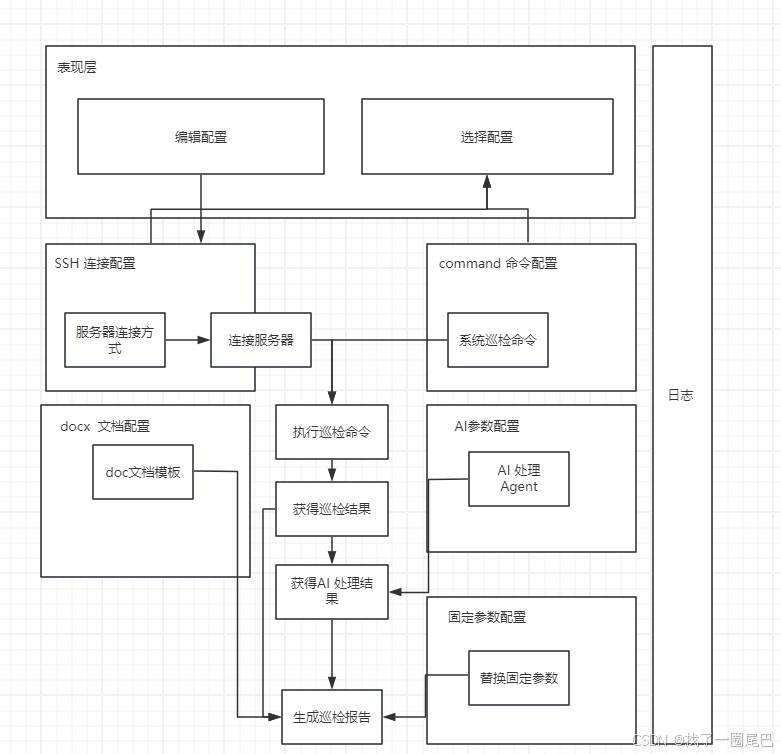 我的开源项目-AI自生成系统巡检报告项目简介