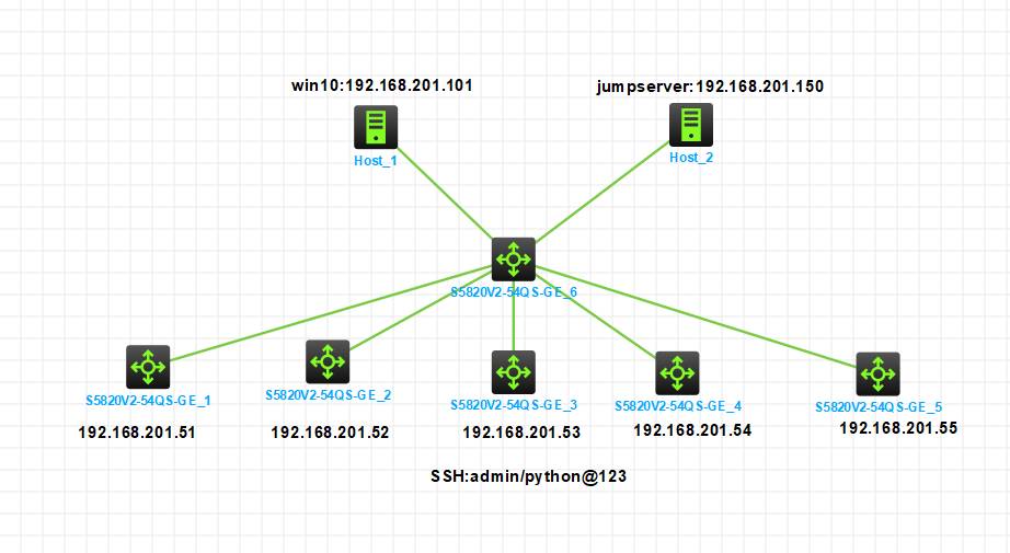 通过jumpserver跳登交换机进行CLI操作