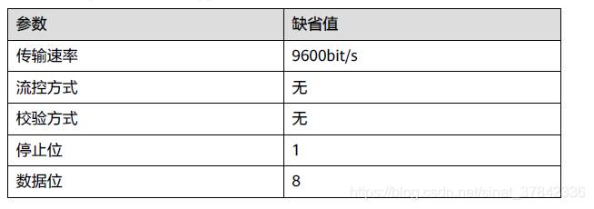 华为S5720s交换机console口配置