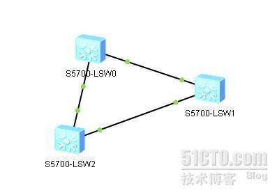 华为交换机RRPP配置实验