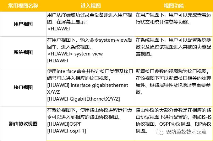 思科、华为、锐捷、华三四大厂商的交换机基础配置命令全收录