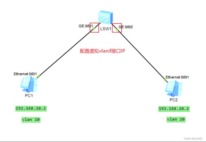 华为数通——SVI（vlanif虚拟接口）