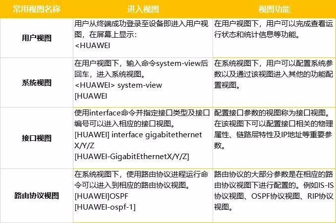 人手一份！思科、华为等四大厂商的交换机基础配置命令全收录