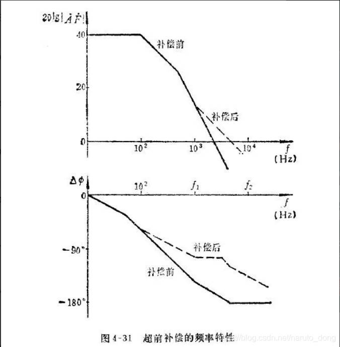 新手入门板卡硬件调试