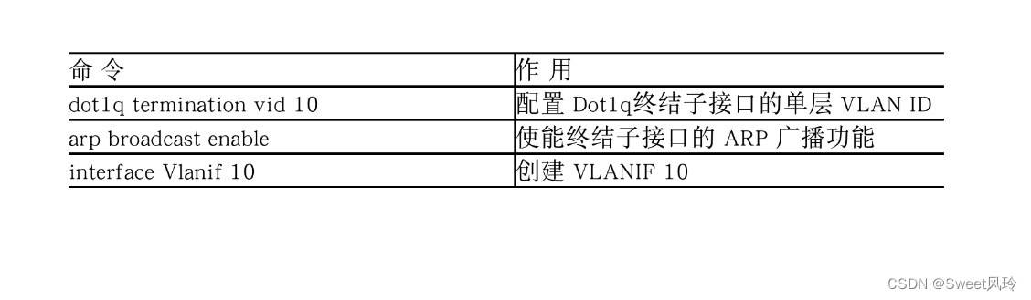 华为ENSP交换机实现不同VLAN间的通信