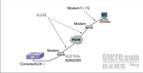 华为交换机维护常用配置2