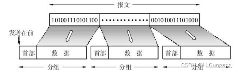 计算机网络-习题1