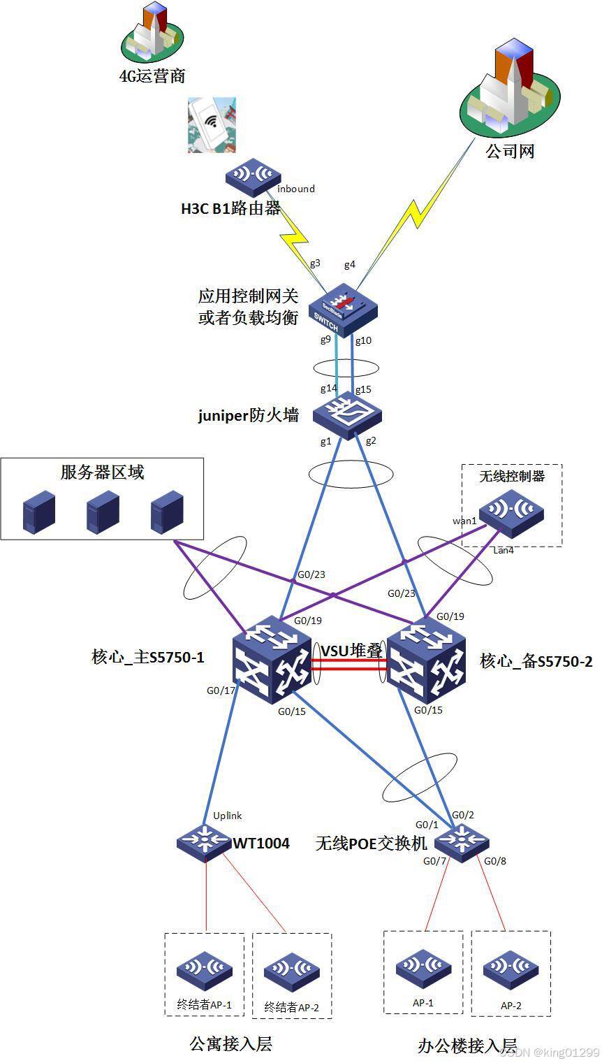 企业网络项目调试系列-03锐捷核心交换机与Juniper防火墙配置