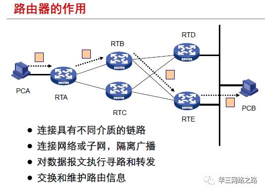 第10章 路由器、交换机及其操作系统介绍