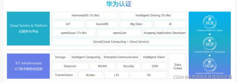 华为认证最全介绍
