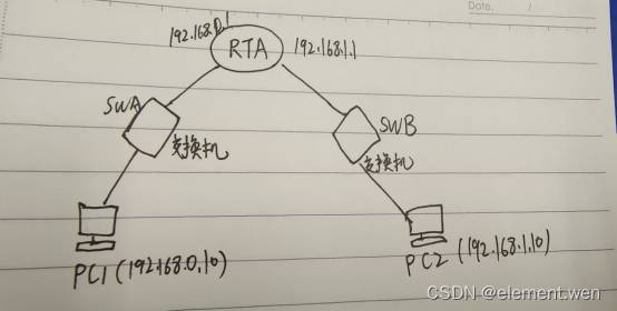 计算机网络实验三：网络基本命令与调试