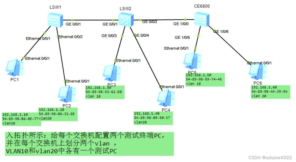 mobarxtem应用与华为设备端口绑定技术