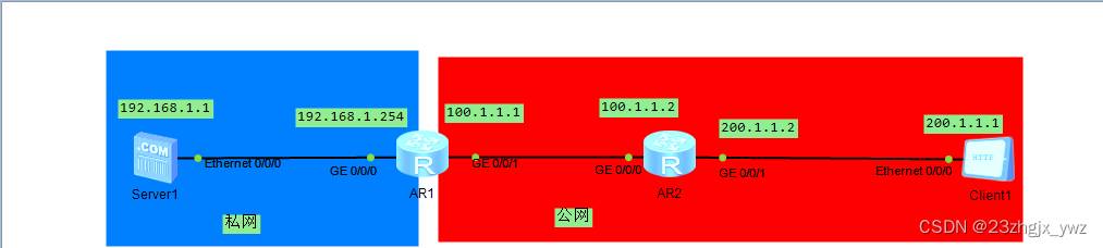 华为eNSP 实验：NAT Server