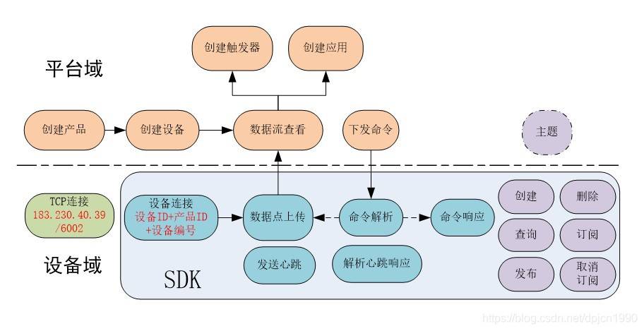 玩转OneNET物联网平台之MQTT服务① —— OneNetMqtt全方位调试