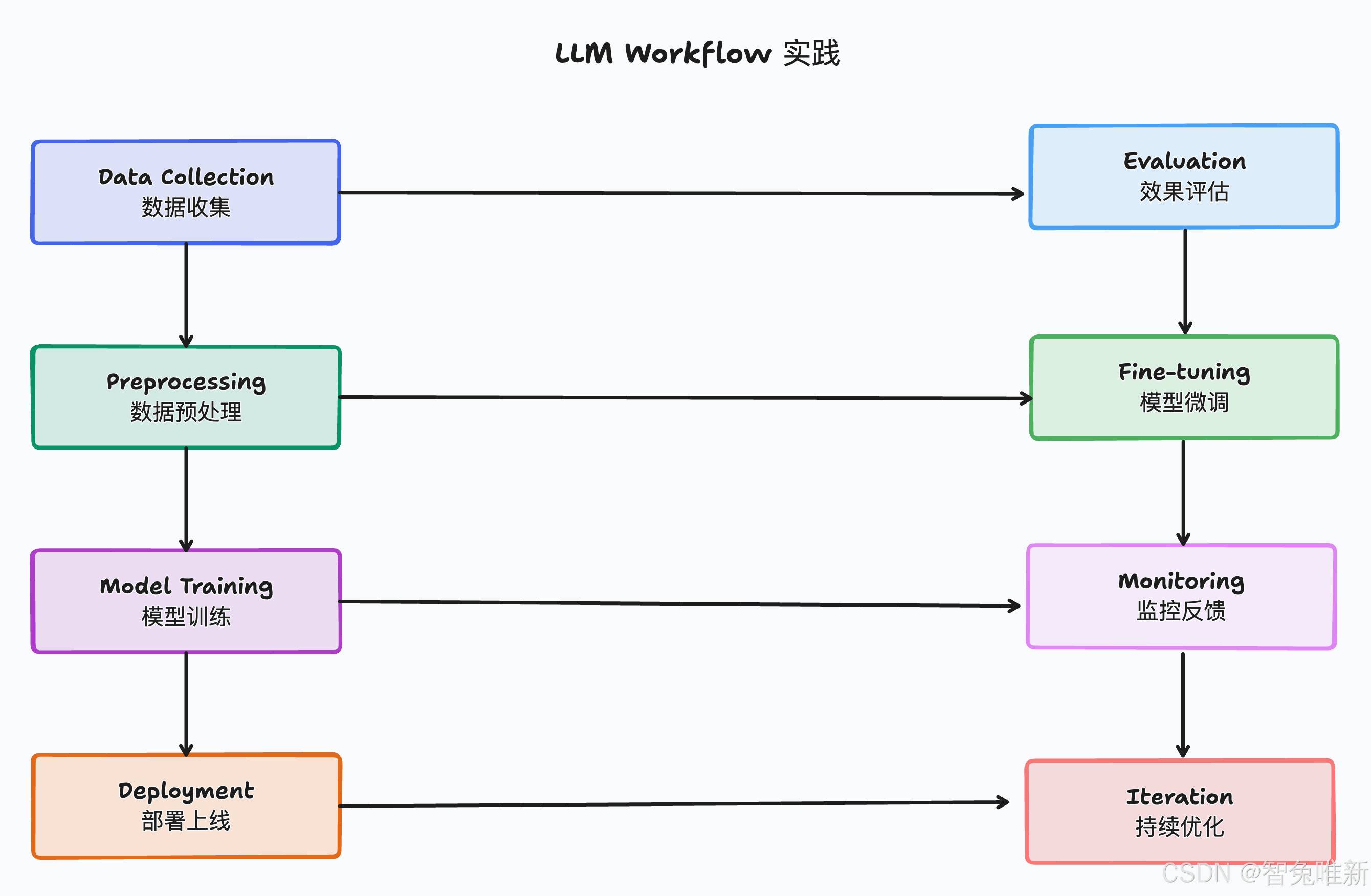 【AIGC】AI工作流workflow实践：构建日报