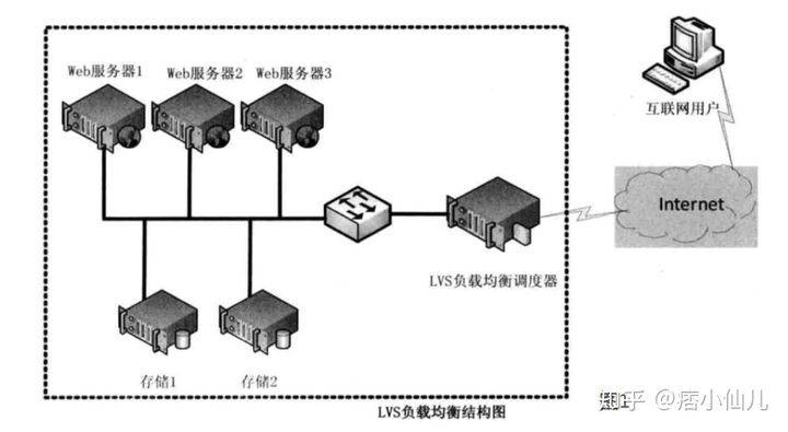 运维工程师岗位-面试问答