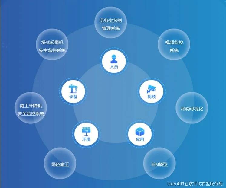 构建智慧工地，实现工程建设管理的智能化与闭环控制
