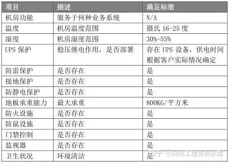 17张精华图，总结网工机房巡检的关键