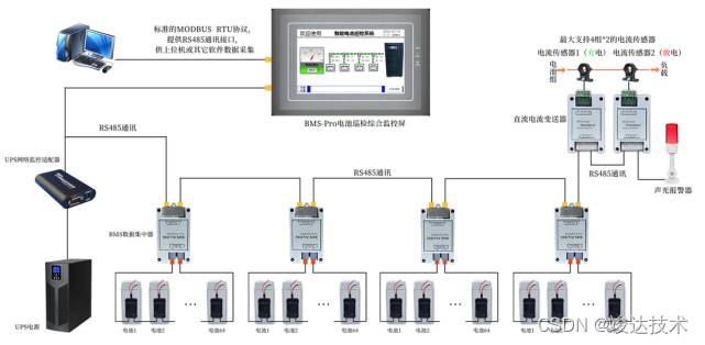 BMS-Pro电池巡检综合监控系统