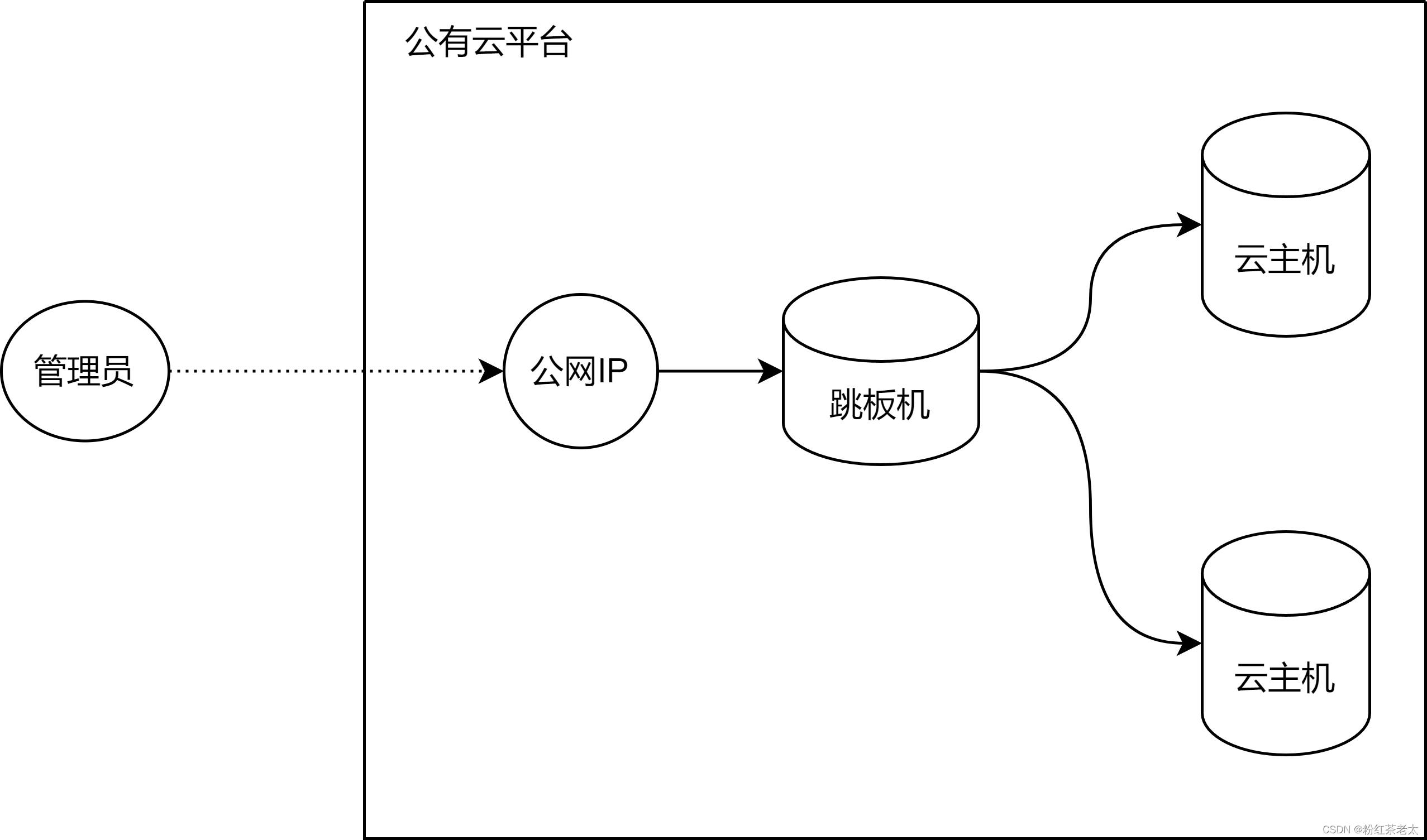 华为云（三）跳板机设置