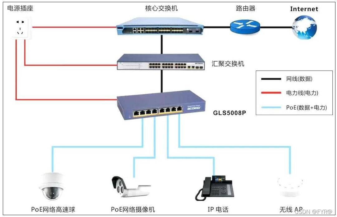 交换机与IP数据报、ICMP协议、ARP协议