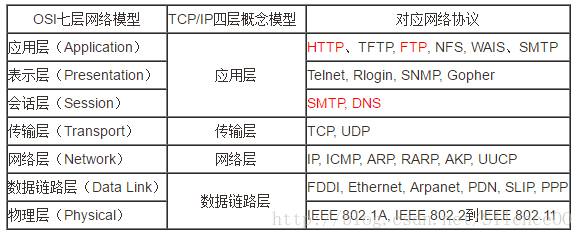 网络调试相关命令