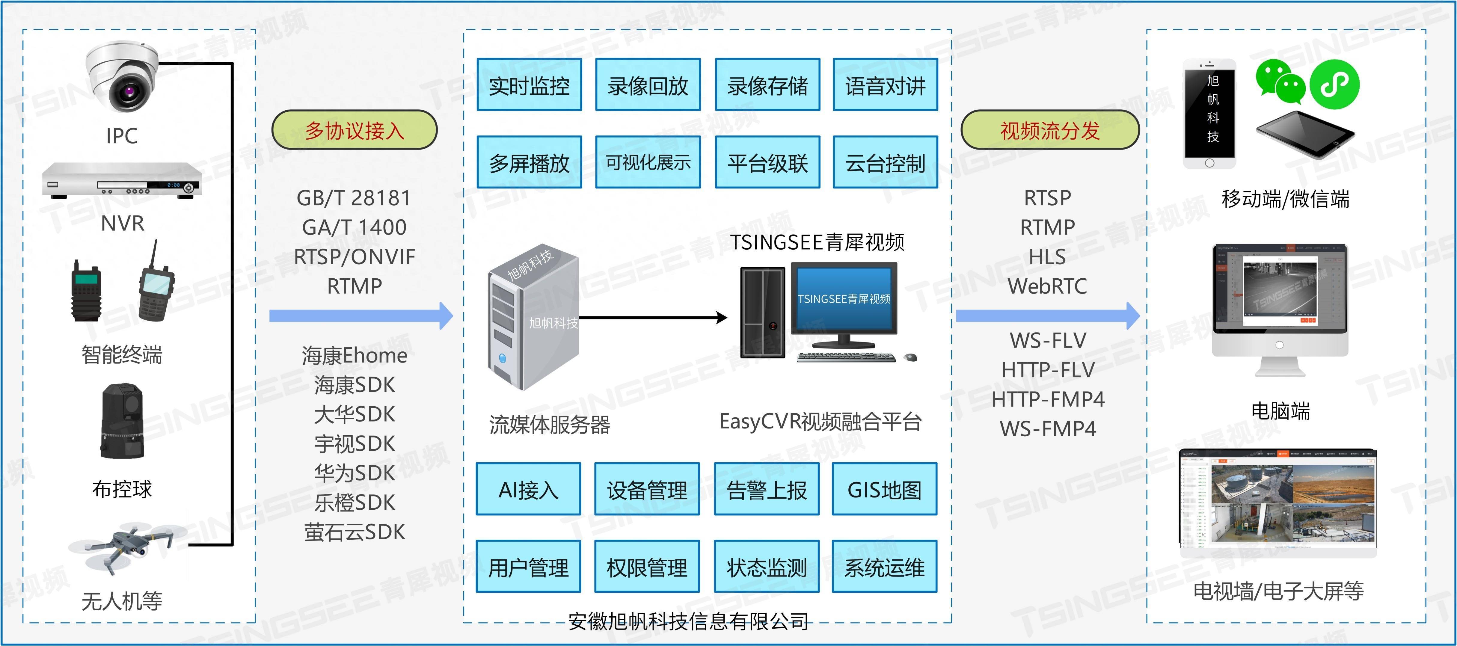 高效、智能、安全：小型机房EasyCVR+AI视频综合监控解决方案