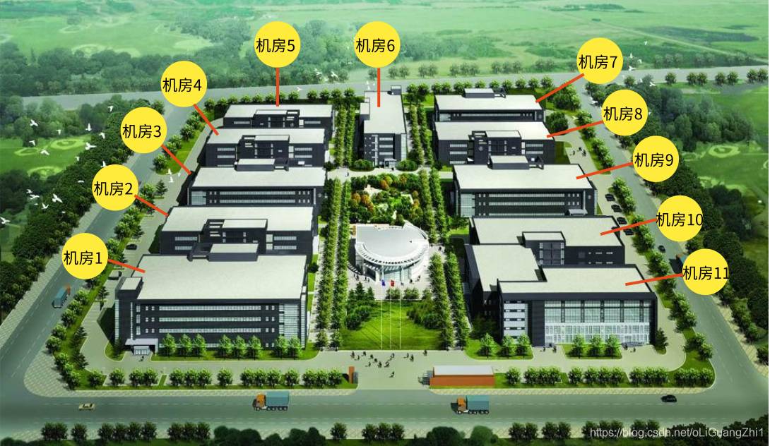 11个机房多台UPS电源及其运行环境温湿度集中监控方案